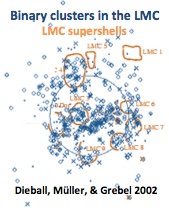 A map of the distribution of binary
cluster candidates in the LMC (Dieball et al. 2002)