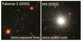 The globular clusters Palomar 5 and M3 on the same scale
(SDSS)