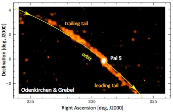 The globular cluster Palomar 5 and
its tidal tails (SDSS; Odenkirchen & Grebel)