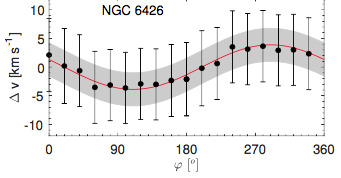 Rotation curve of the metal-poor GC NGC 6426